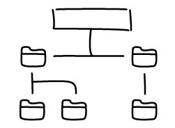 Organización Eficiente