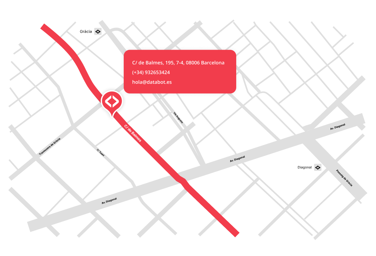 Mapa ubicación Databot