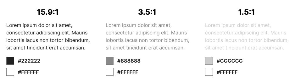 Comparación de contraste entre texto y fondo blanco usando tres tonos de gris (#222222, #888888, #CCCCCC) con ratios de contraste 15.9:1, 3.5:1 y 1.5:1 respectivamente.