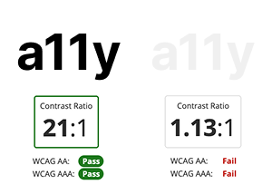Comparación de la palabra a11y en alto contraste (21:1, cumple WCAG) frente a bajo contraste (1.13:1, no cumple)